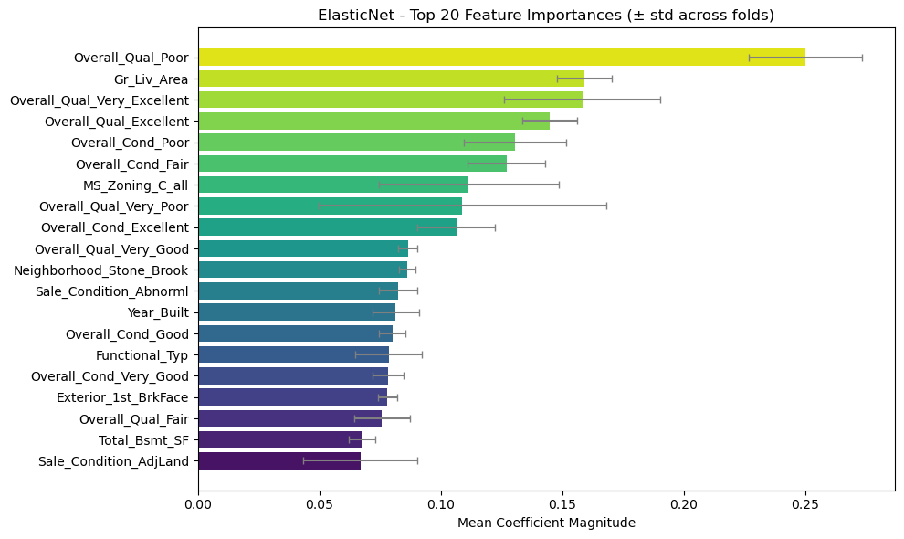 ElasticNet Top Features