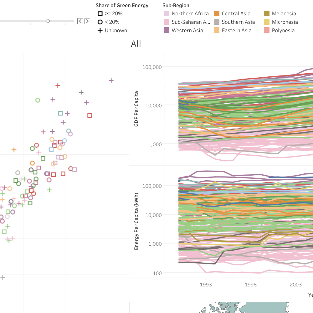 Global Economics Dashboard